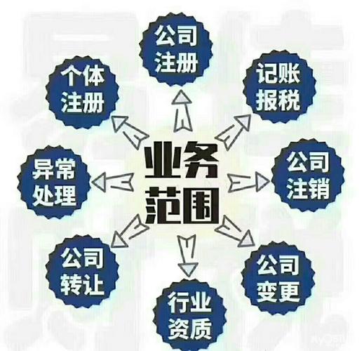 平谷大兴庄镇会计咨询专业代办{2022年已更新}