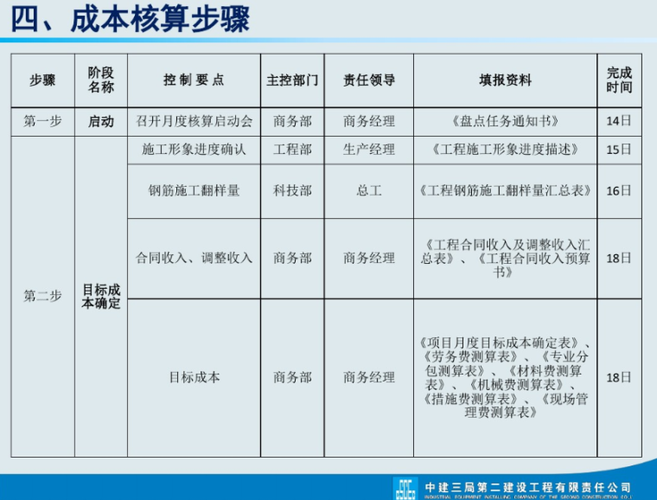 项目成本核算