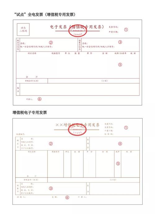 解读发票全面电子化之下企业如何转变传统财务工作模式