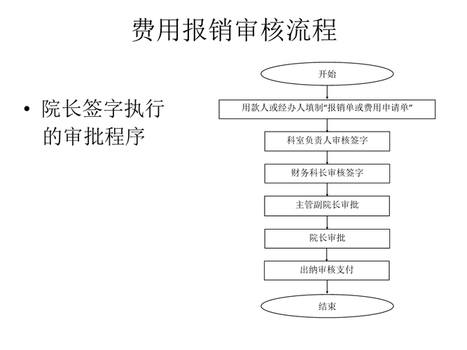 费用报销审核流程 - 天津医科大学眼科医院 眼视光学院 眼科研 ….ppt