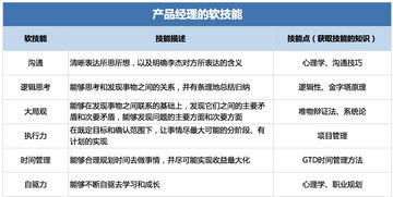 b b端产品经理是一种什么样的存在 seo实验室