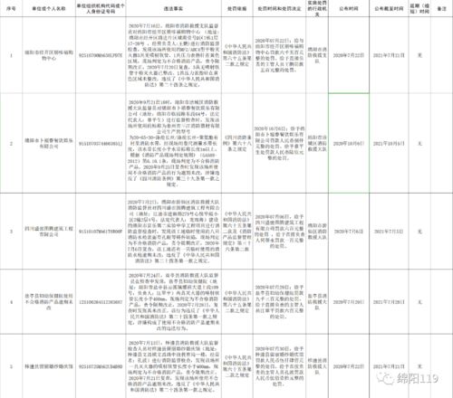 曝光 绵阳市2020年消防产品质量不良行为公布工作台账