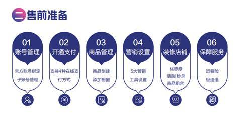 登录抖音小店官网,实现电商新梦想