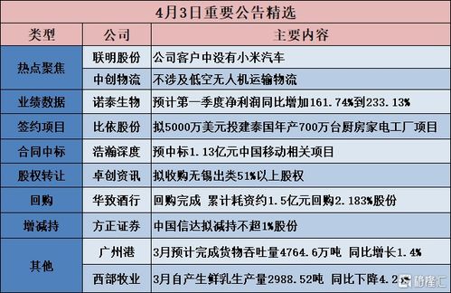 公告精选 拟5000万美元投建泰国年产700万台厨房家电工厂项目 三祥新材 锆基材料业务收入占公司主营收入比例较小,预计占比不足1