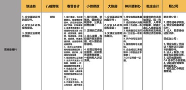 年千亿规模的代理记账市场,为什么出不来独角兽