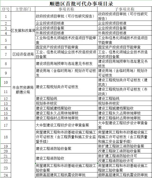 代办 事项增至133个 顺德工程建设项目审批代办服务 增量提质