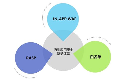 混合计算环境下的主机应用防护