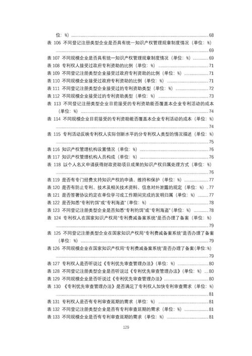 重磅 2018年中国专利调查报告 全文发布