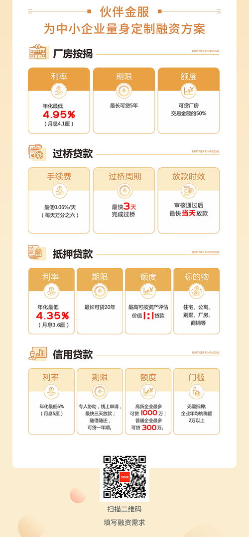 创业者融资的9大渠道分享,成功从来不是没有原因的