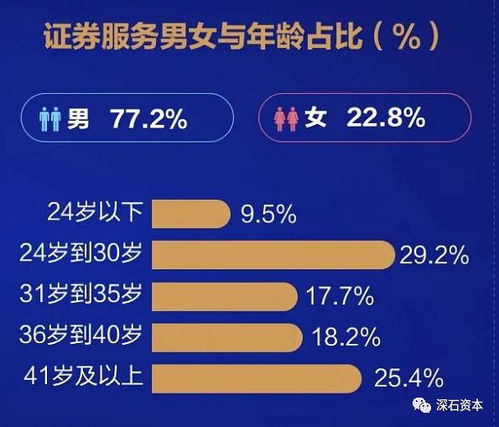 近六成股民赚钱 腾讯出的中国股民行为报告都说了啥