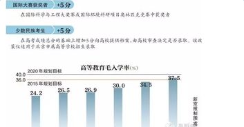 2017实行全国统一试卷