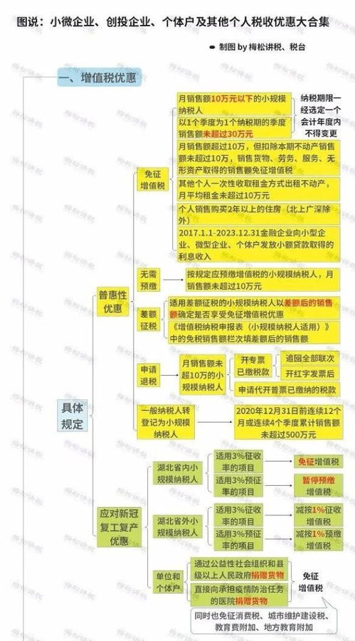 刚刚 多家个体户被查 税局终于出手 1月20日前,必须完成这件事