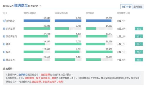 过完年想自己创业,投资不多的有没有什么好的行业推荐