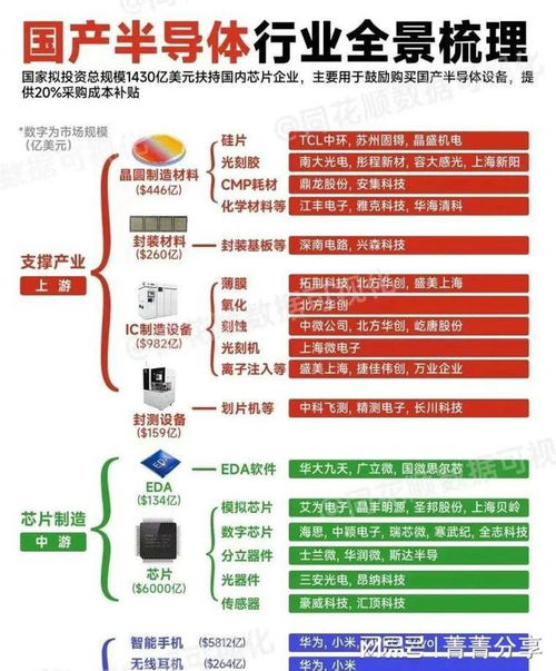 9月17日早参 要建光刻厂 国产半导体行业全景梳理