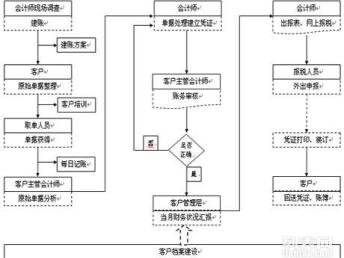 图 宝安公明公司注册记账报税 深圳会计审计